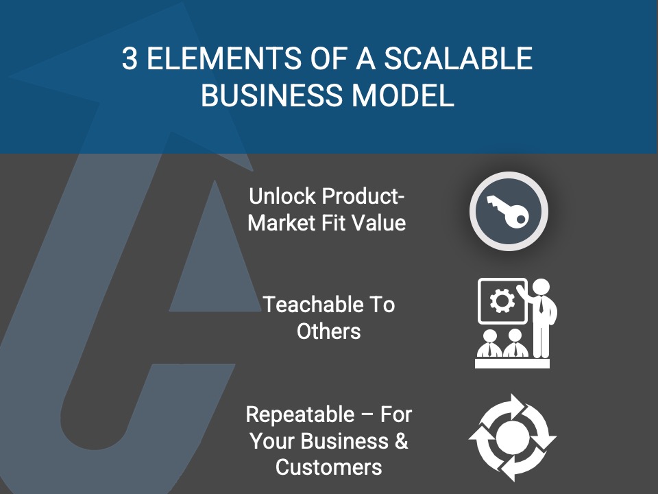Business Model Innovation Trifecta