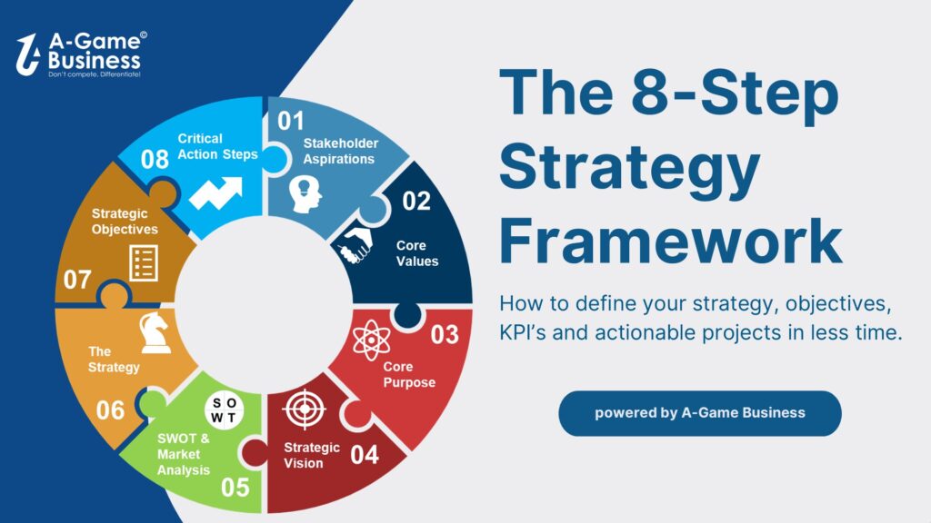8-Step Strategy Framework Course Cover