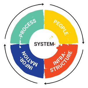 AGBB-System graph